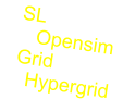 SL      Opensim   Grid     Hypergrid